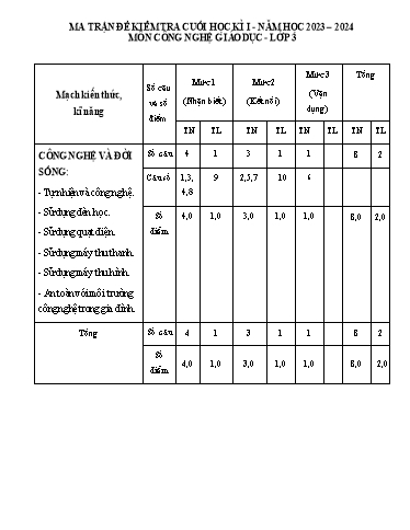 Đề kiểm tra Công nghệ Lớp 3 cuối học kì I - Năm học 2023-2024 - Trường Tiểu học Xuân Hồng (Có đáp án + Ma trận)