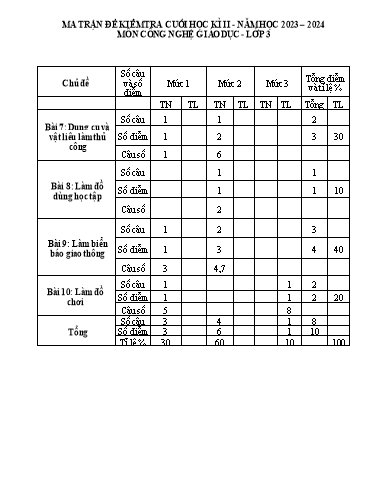 Đề kiểm tra Công nghệ Lớp 3 cuối học kì II - Năm học 2023-2024 - Trường Tiểu học Xuân Hồng (Có đáp án + Ma trận)