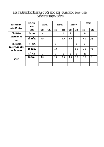 Đề kiểm tra Tin học Lớp 3 cuối học kì I - Năm học 2023-2024 - Trường Tiểu học Xuân Hồng (Có đáp án + Ma trận)