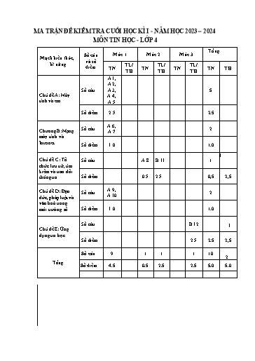 Đề kiểm tra Tin học Lớp 4 cuối học kì I - Năm học 2023-2024 - Trường Tiểu học Xuân Hồng (Có đáp án + Ma trận)