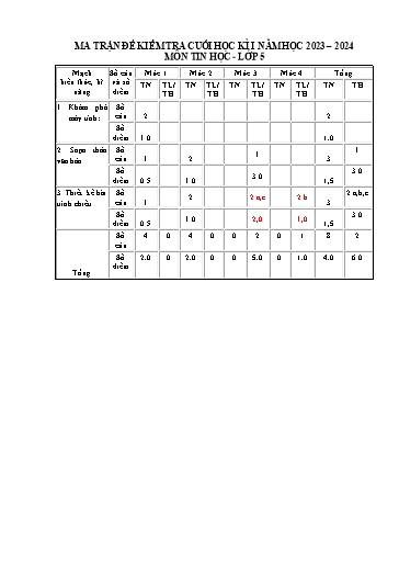 Đề kiểm tra Tin học Lớp 5 cuối học kì I - Năm học 2023-2024 - Trường Tiểu học Xuân Hồng (Có đáp án + Ma trận)