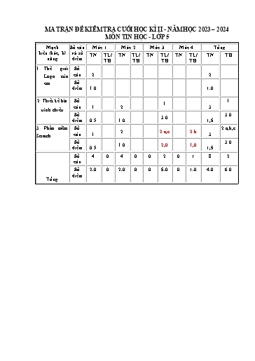 Đề kiểm tra Tin học Lớp 5 cuối học kì II - Năm học 2023-2024 - Trường Tiểu học Xuân Hồng (Có đáp án + Ma trận)