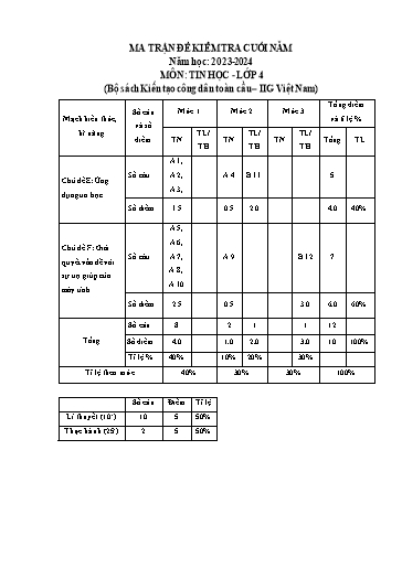 Đề thi Tin học Lớp 4 cuối học kì II - Năm học 2023-2024 - Trường Tiểu học Xuân Hồng (Có đáp án + Ma trận)